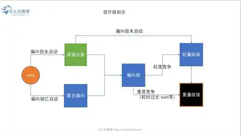 对象存储oos适用于以下哪些场景，深入解析，对象存储OOS在云计算服务模式中的应用场景及优势