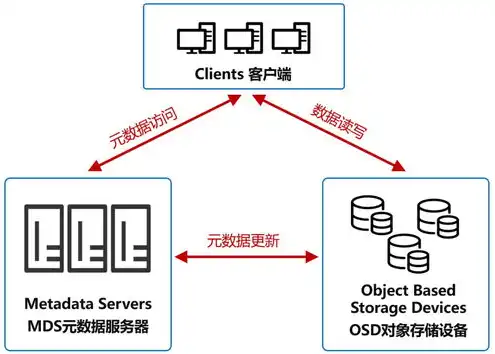 对象存储oos适用于以下哪些场景，深入解析，对象存储OOS在云计算服务模式中的应用场景及优势