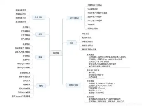 从零开始，详细解析MQTT服务器搭建教程及实战