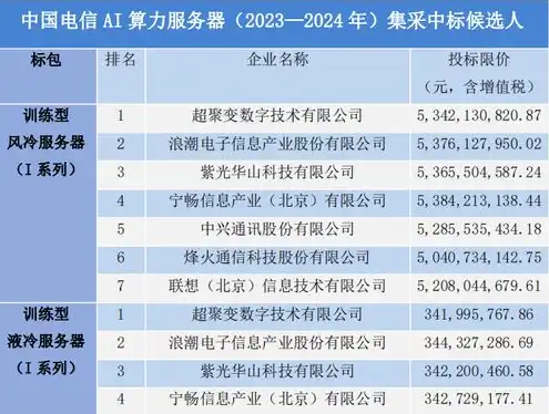 中国电信服务器租用价格表最新，2023年最新中国电信服务器租用价格表解析，全系列产品及优惠活动一览