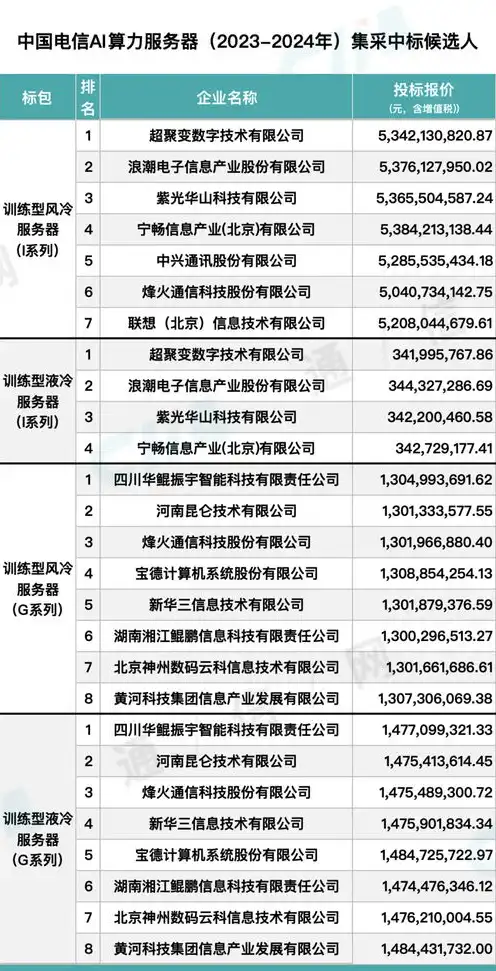 中国电信服务器租用价格表最新，2023年最新中国电信服务器租用价格表解析，全系列产品及优惠活动一览