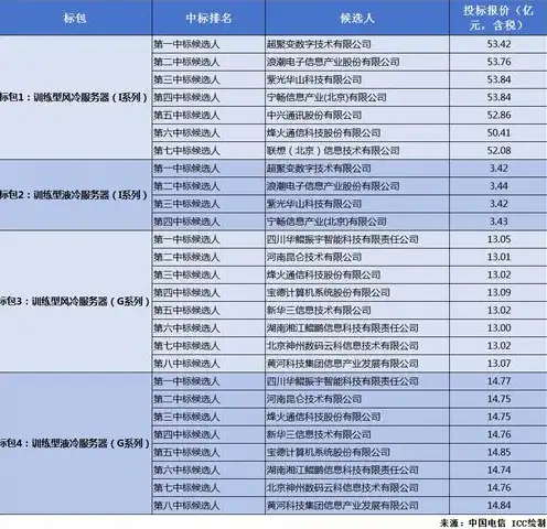 中国电信服务器租用价格表最新，2023年最新中国电信服务器租用价格表解析，全系列产品及优惠活动一览