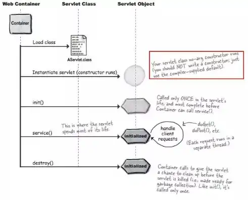 javaweb servlet，深入解析Java Web Servlet工作原理与运行配置