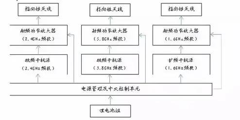 电梯同步主机优缺点分析，电梯同步主机，深度解析其优缺点与应用前景