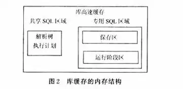 存储过程是一种数据库对象吗为什么，深入解析，存储过程在数据库中的地位与作用