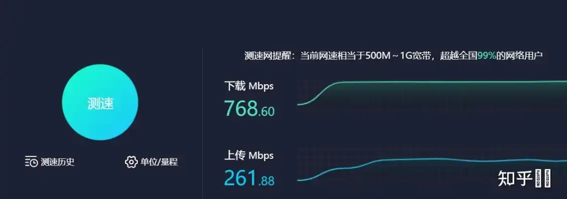 云服务器3m带宽下载速度是多少兆，云服务器3M带宽下载速度解析，究竟是多少兆？