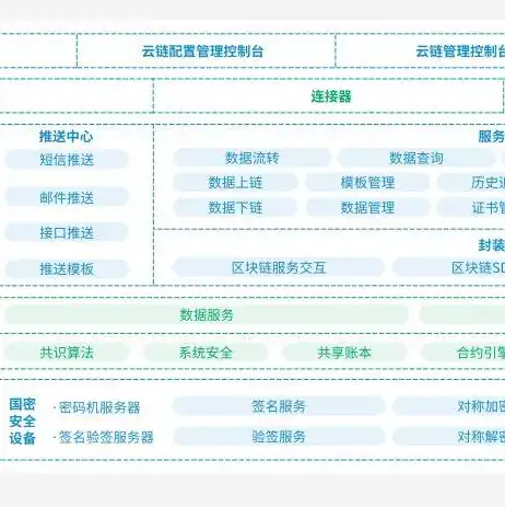 云服务器多少够用啊，云服务器选择指南，多少配置才算够用？全面解析各类应用场景需求