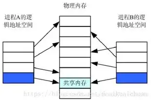 cos对象存储是什么意思啊，深度解析，什么是COS对象存储，及其在现代化数据管理中的应用