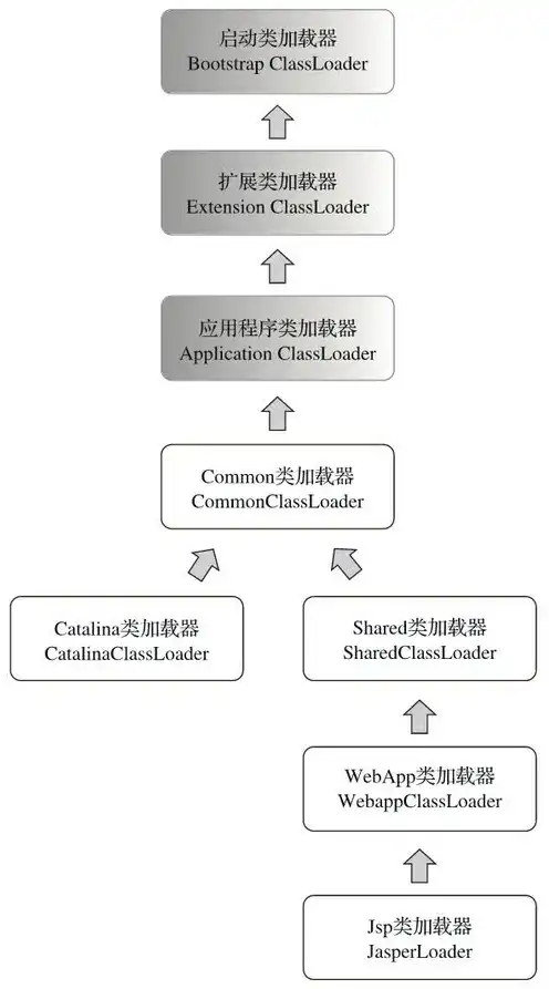 对象存储的接口，深入解析对象存储接口，定义形式与最佳实践