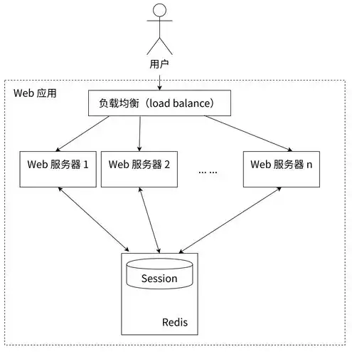 对象存储的接口，深入解析对象存储接口，定义形式与最佳实践