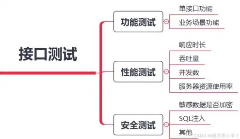 对象存储的接口，深入解析对象存储接口，定义形式与最佳实践