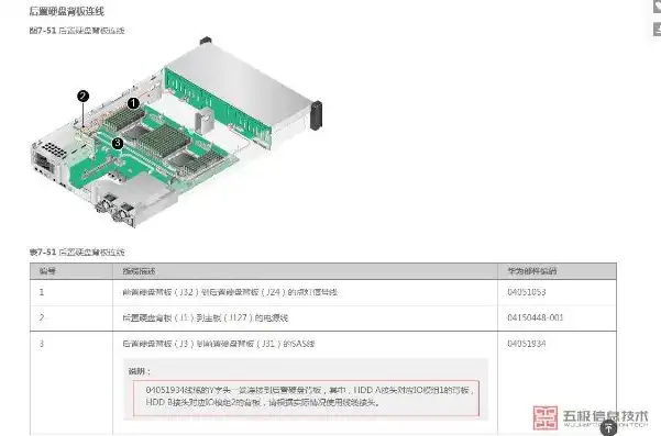 华为服务器加硬盘后坏盘能兼容另一款硬盘?，华为服务器加硬盘后坏盘兼容另一款硬盘的可行性分析及操作指南