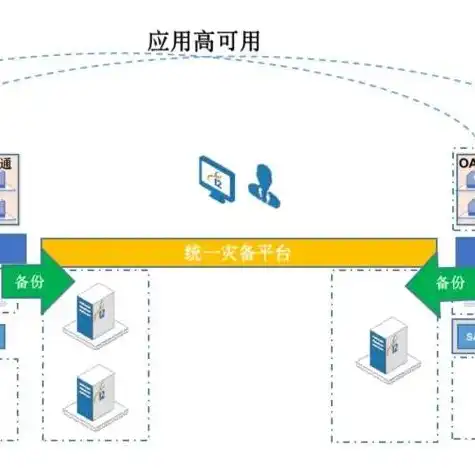 云服务器虚拟化技术，云服务器虚拟化技术在信息备份中的应用与发展