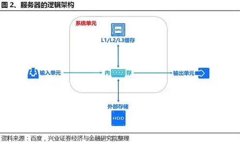 服务器运维基础知识培训，深入浅出，服务器运维基础知识全面解析