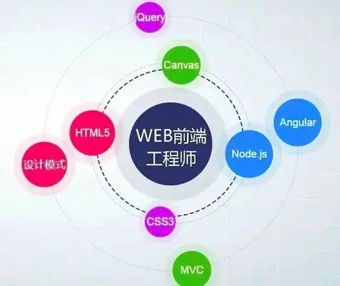 java web怎么部署，Java Web项目部署详解，从环境搭建到博客园部署实践