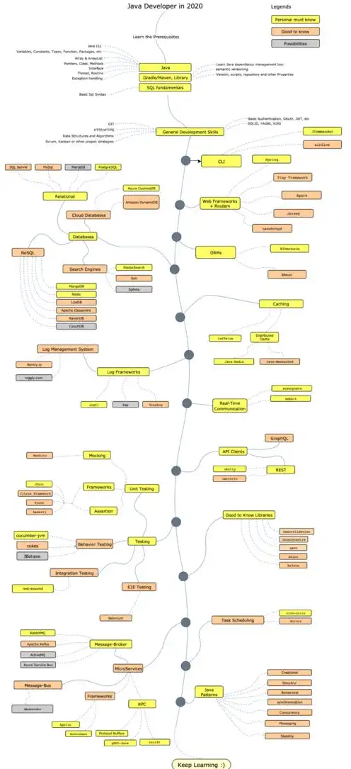 java web怎么部署，Java Web项目部署详解，从环境搭建到博客园部署实践