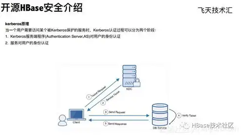 云服务器和云数据库是干什么的软件，深入解析云服务器与云数据库，揭秘其功能与应用场景