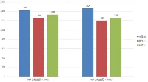 云服务器对比 价格，深入解析云服务器市场，价格对比与选购指南