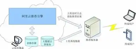 阿里云轻量化服务器端口在哪里看，揭秘阿里云轻量化服务器端口位置及配置方法