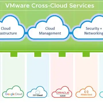 vm 共享虚拟机，深入探讨VMware虚拟机软件共享，实现高效协作与资源共享的利器