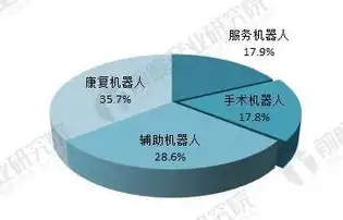 对象存储技术国内外研究现状分析，对象存储技术国内外研究现状与趋势分析