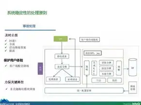 商用服务器是什么，商用服务器架构演变，从冯·诺依曼到未来展望