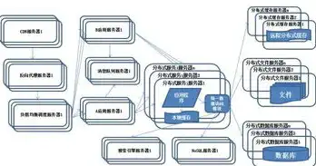 商用服务器是什么，商用服务器架构演变，从冯·诺依曼到未来展望