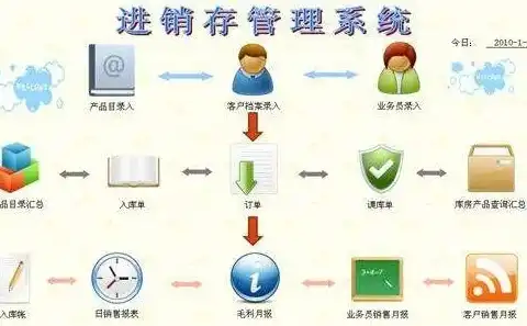 进销存软件选择，如何根据进销存软件选择合适的服务器，全面解析与实战指南