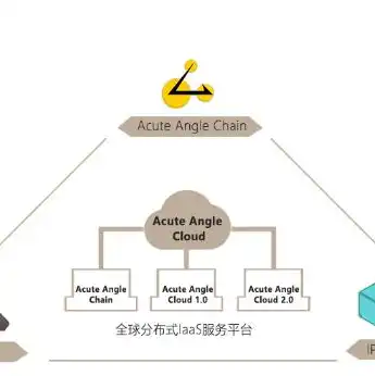 对象存储和cdn的区别，深入剖析，对象存储与CDN之间的差异与应用场景详解