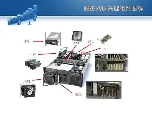 服务器的组成及构成方式，深入解析服务器组成及构成，揭秘现代数据中心核心