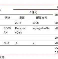 云服务器类型分类有哪些，云服务器类型全面解析，分类、特点与应用场景