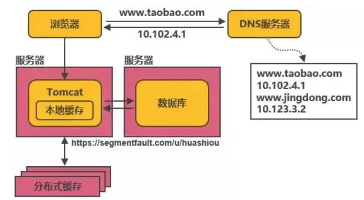 对象存储挂载到本地怎么办，对象存储挂载到本地的详细攻略，轻松实现海量数据本地访问