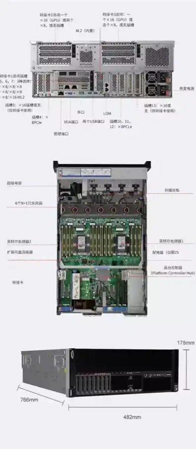 惠普服务器电源电路图，惠普服务器电源接口定义图解详解，深入解析电源电路图结构与功能