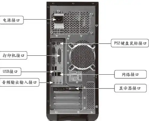 戴尔台式电脑主机机箱拆解视频教学，戴尔台式电脑主机机箱拆解教程，全方位解析主机内部结构及组装步骤