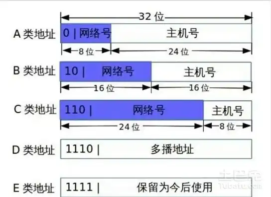 服务器存放地址怎么查询到，深度解析，如何查询服务器存放地址，揭秘网络世界中的定位之谜