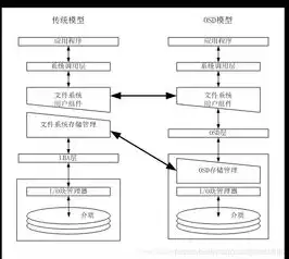 对象存储有什么用，深入解析对象存储，功能、优势与解决方案