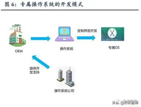 物理服务器访问量怎么看多少G，深入解析，如何查看物理服务器访问量及其计算方法详解