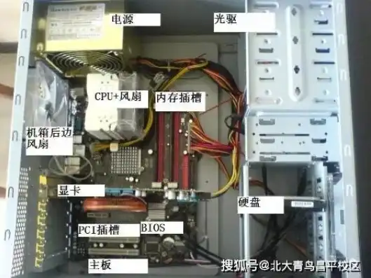 电脑主机原理图解，深入解析电脑主机原理，图解主机内部构造与工作流程