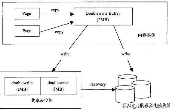 对象存储底层实现原理是什么，对象存储底层实现原理及关键技术解析