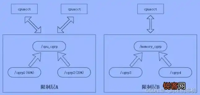 对象存储底层实现原理是什么，对象存储底层实现原理及关键技术解析