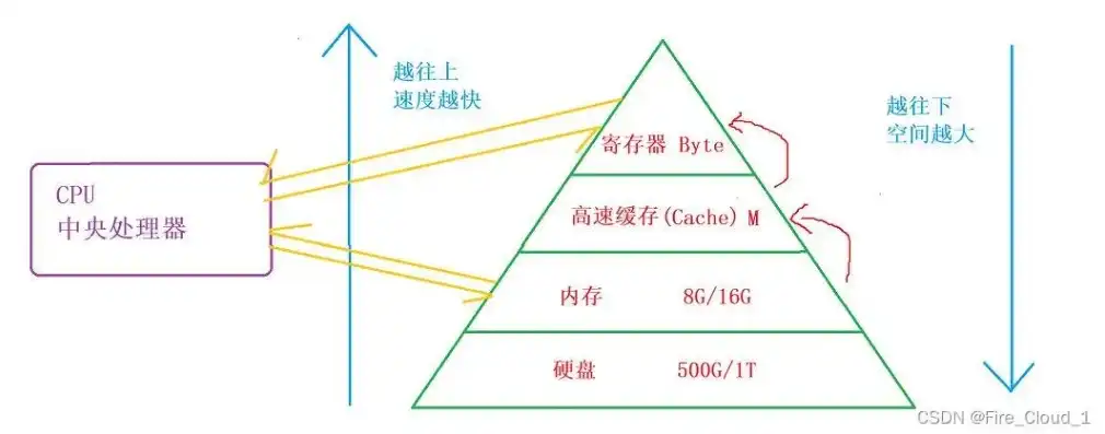 对象存储底层实现原理是什么，对象存储底层实现原理及关键技术解析