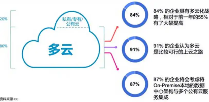 云服务器功能介绍，云服务器，企业数字化转型的强大动力