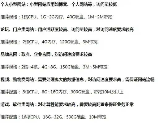 网站服务器费用一年多少钱，2022年网站服务器费用全面解析，价格、配置及选购指南