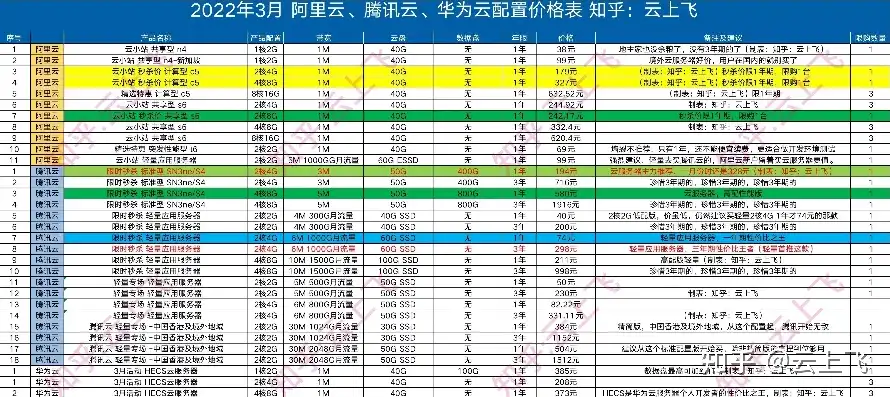 网站服务器费用一年多少钱，2022年网站服务器费用全面解析，价格、配置及选购指南