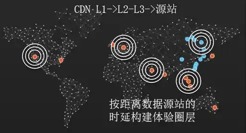 cdn 对象存储，CDN与对象存储，构建高效、稳定的网络应用解决方案