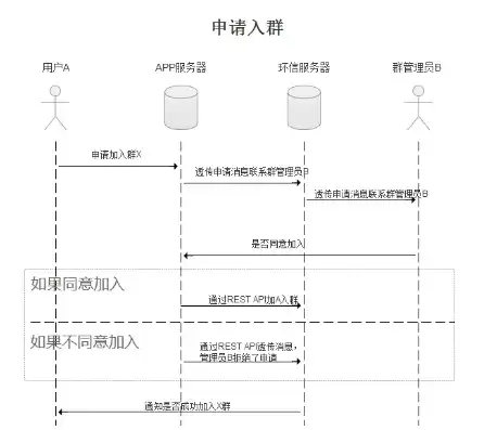 阻止群聊，深入解析，如何在服务器设置中阻止特定群组接入