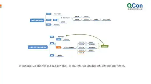 云服务器运维需要什么技术，云服务器运维与管理，技术解析与实践指南