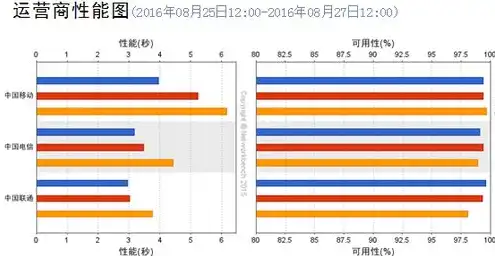 请检查服务器名称或ip地址，全面检测深入剖析服务器配置，确保稳定运行与高效性能——针对服务器名称或IP地址的全面检查指南