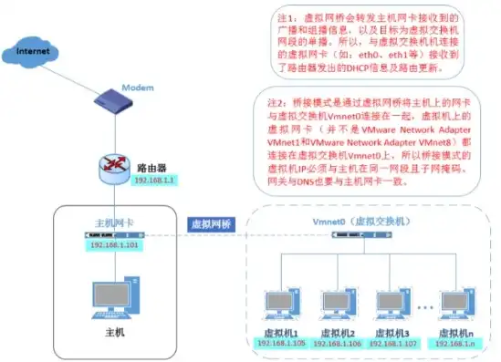 虚拟机和主机网络共享文件夹，深入解析虚拟机与主机网络共享文件夹的配置与应用