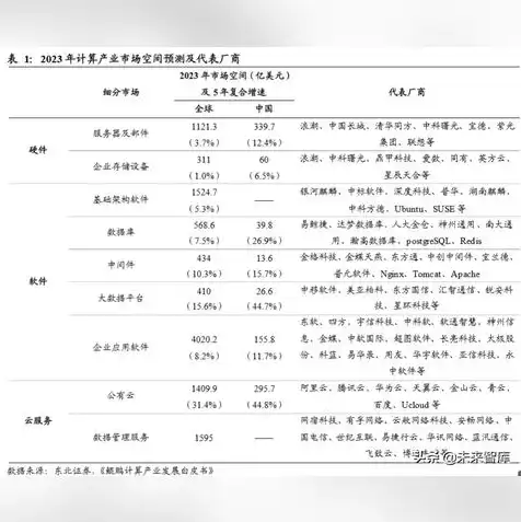 华为服务器参数配置，深度解析华为服务器参数配置，助力企业构建高效稳定的数据中心